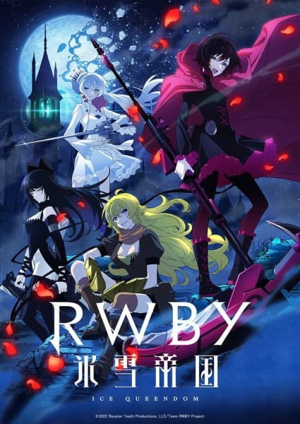 RWBY